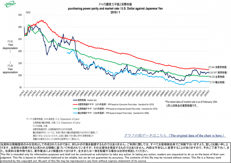 平価変更の理論と歴史 : 段階的小幅円切り上げ案 平価変更の理論と歴史 : 段階的小幅円切り上げ案 - メルカリ