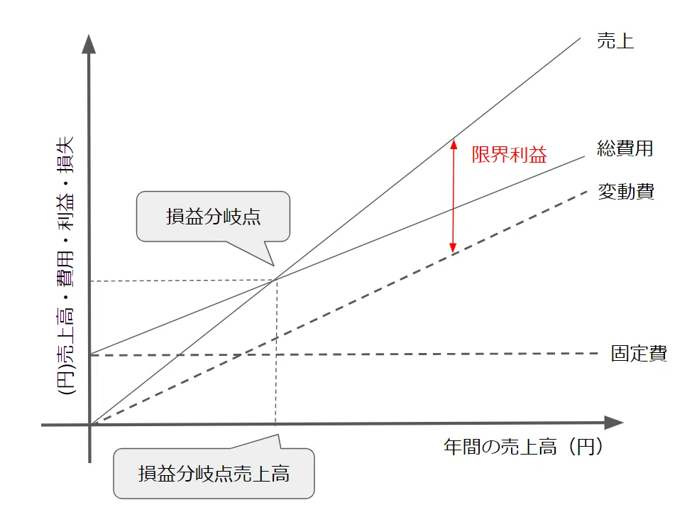 出題例・コツあり】これだけ抑えて！セールススキル検定3級の対策｜つんこ
