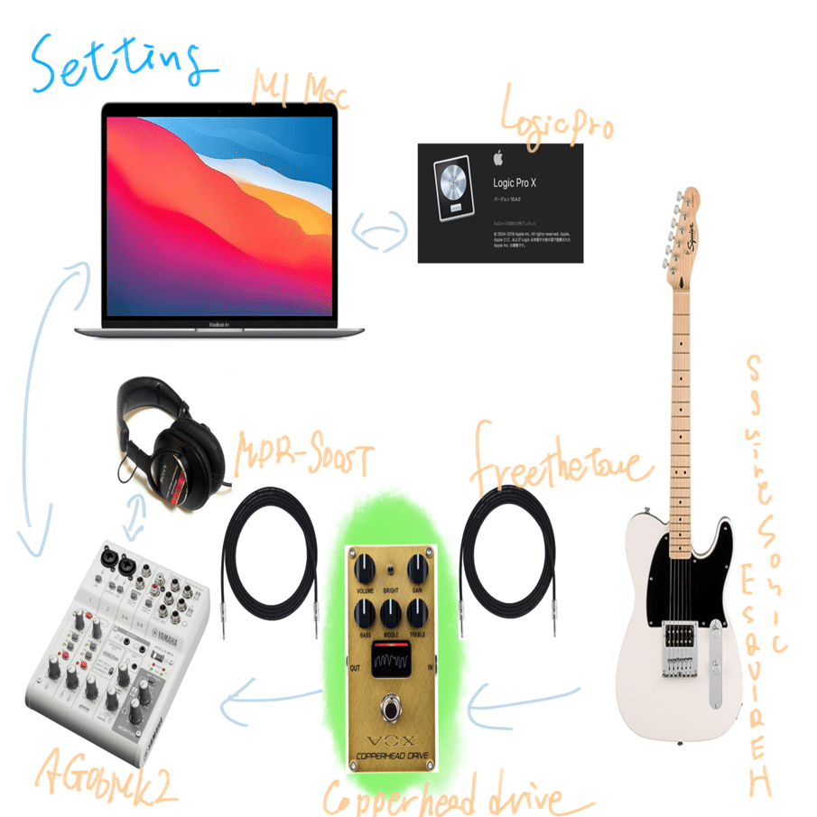 ギター COPPERHEAD DRIV noteで詳細に伝える】VOX COPPERHEAD DRIVEの感想について｜e