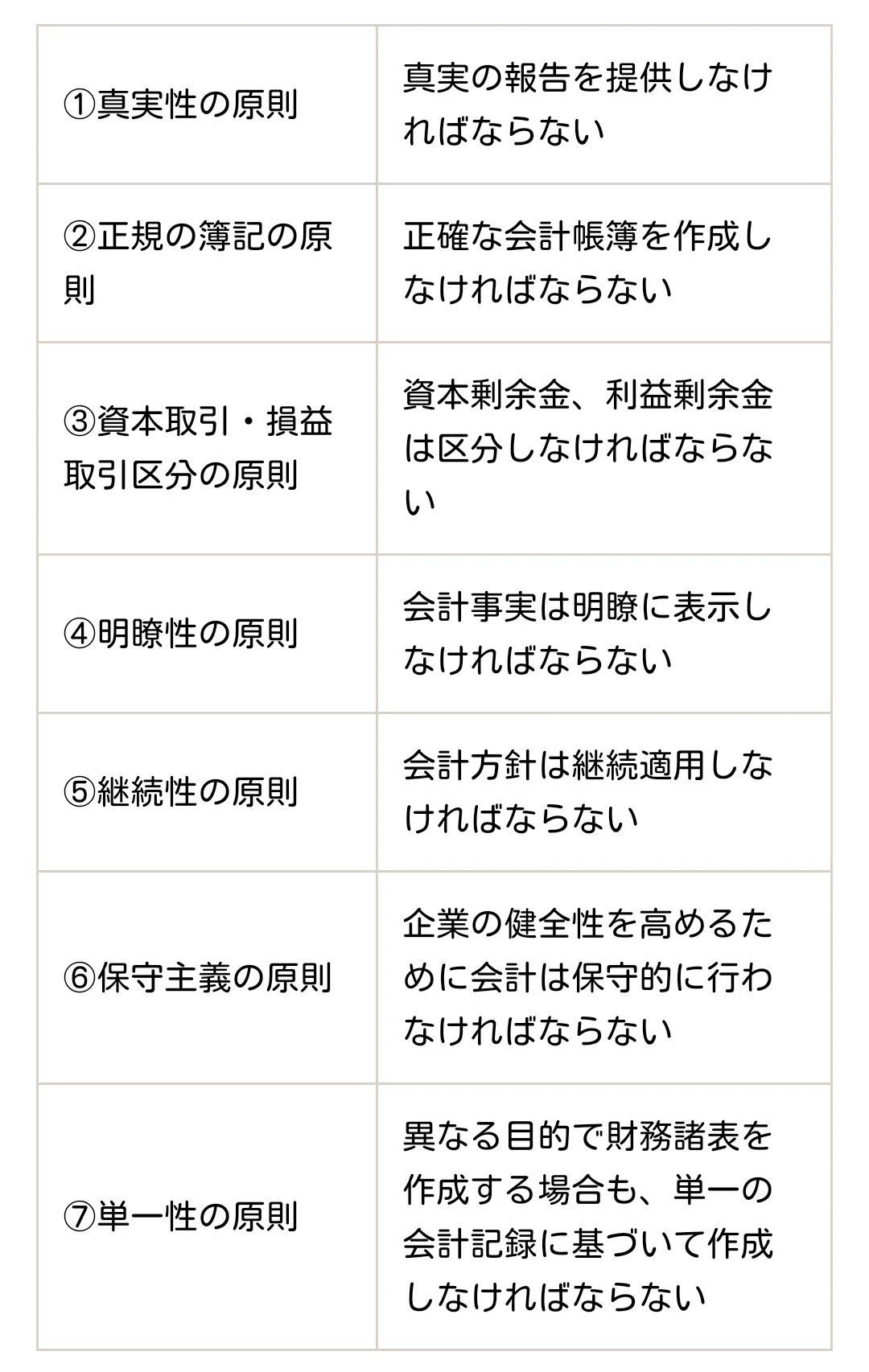 企業会計原則をもとにnoteクリエイター原則を作ってみた｜山根あきら