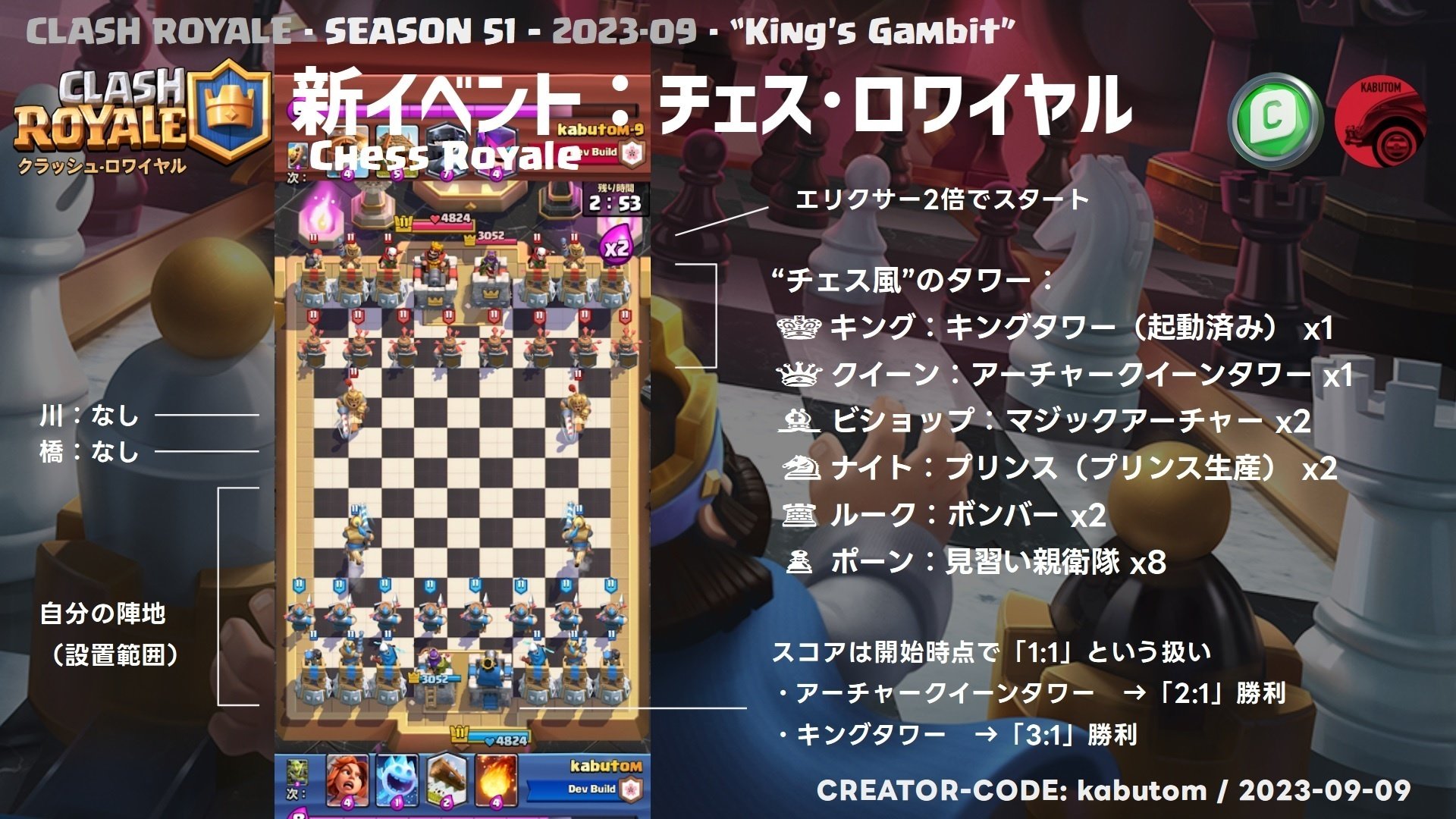 King's Gambit/キングズ・ギャンビット – ニモのチェスブログ