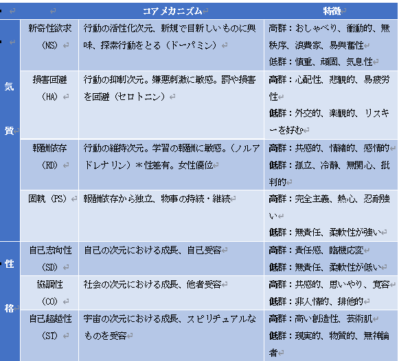 公認心理師・臨床心理士大学院対策 鉄則10&キーワード100 心理学