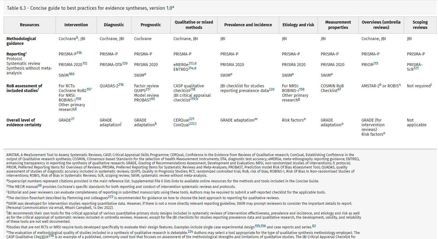 システマティック・レビュー エビデンスをまとめてつたえる システマティックレビューのためのベストツールと実践のための