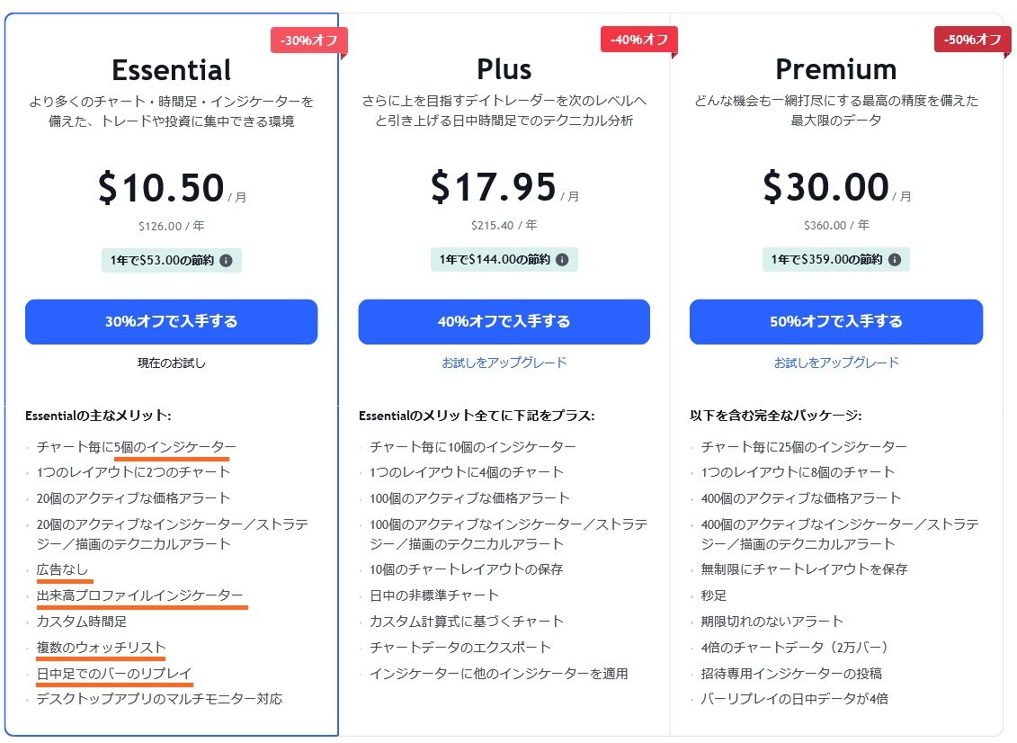 トレーディングビュー」無料版からの卒業｜何でも正直に言っちゃうカイロプラクター
