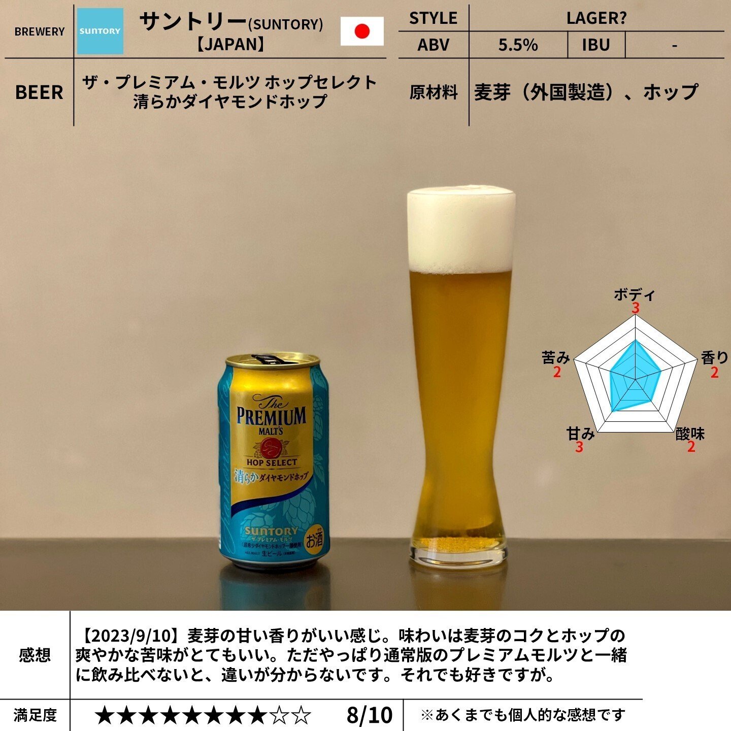 サントリープレミアムモルツ SUNTORY サントリー ザ・プレミアム・モルツ 魅惑の香り 500ml