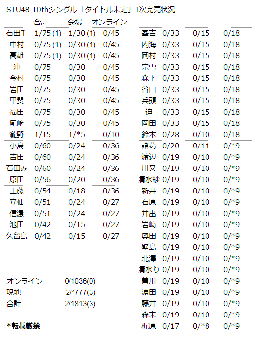 uui⭐︎16-18時指定希望  ゆうパックの配達希望日は、差出日から何日先まで指定することが