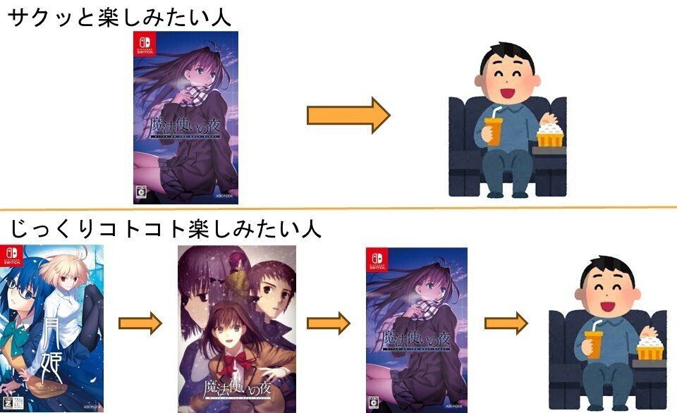Type-moon 魔法使いの夜(まほよ) TYPE-MOON作品がSteamへ逆移植『魔法使いの夜』2023年12月14日