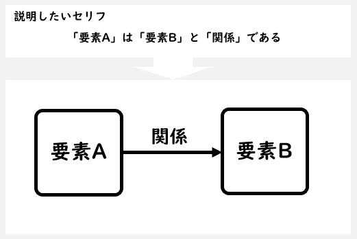 プレゼン資料はセリフと図解を紐づけ「言わんでもわかる」を実現できるといい|森川 翔@頭のお掃除人