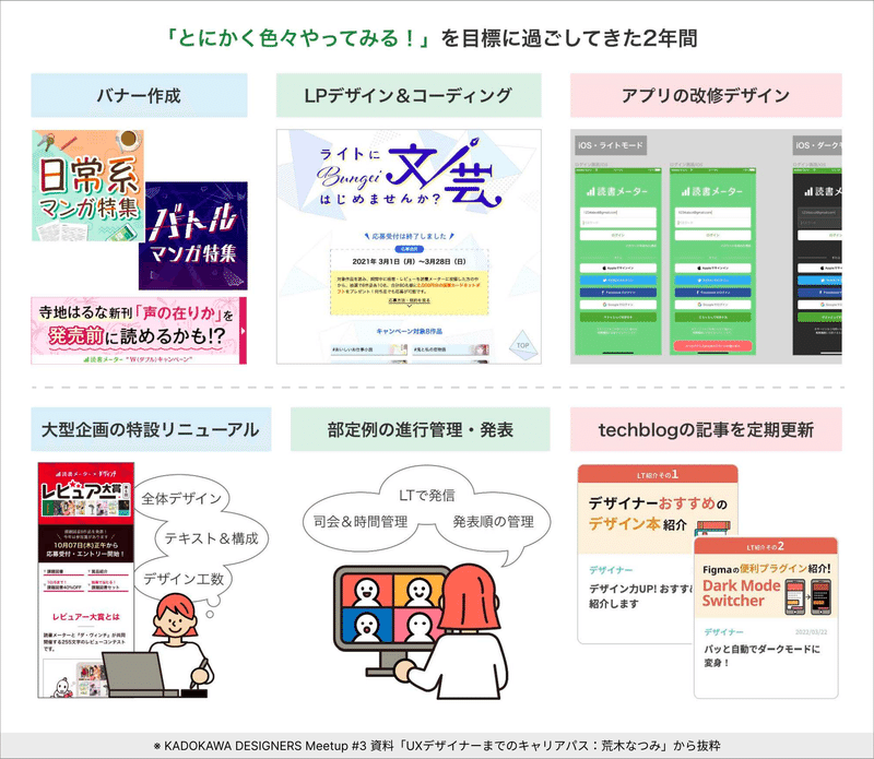 色々やってみる！を目標にした２年間。バナー作成、LPデザイン＆コーディング、アプリ改修、大型企画の特設リニューアル、部定例の進行、techblogの定期更新を実施。