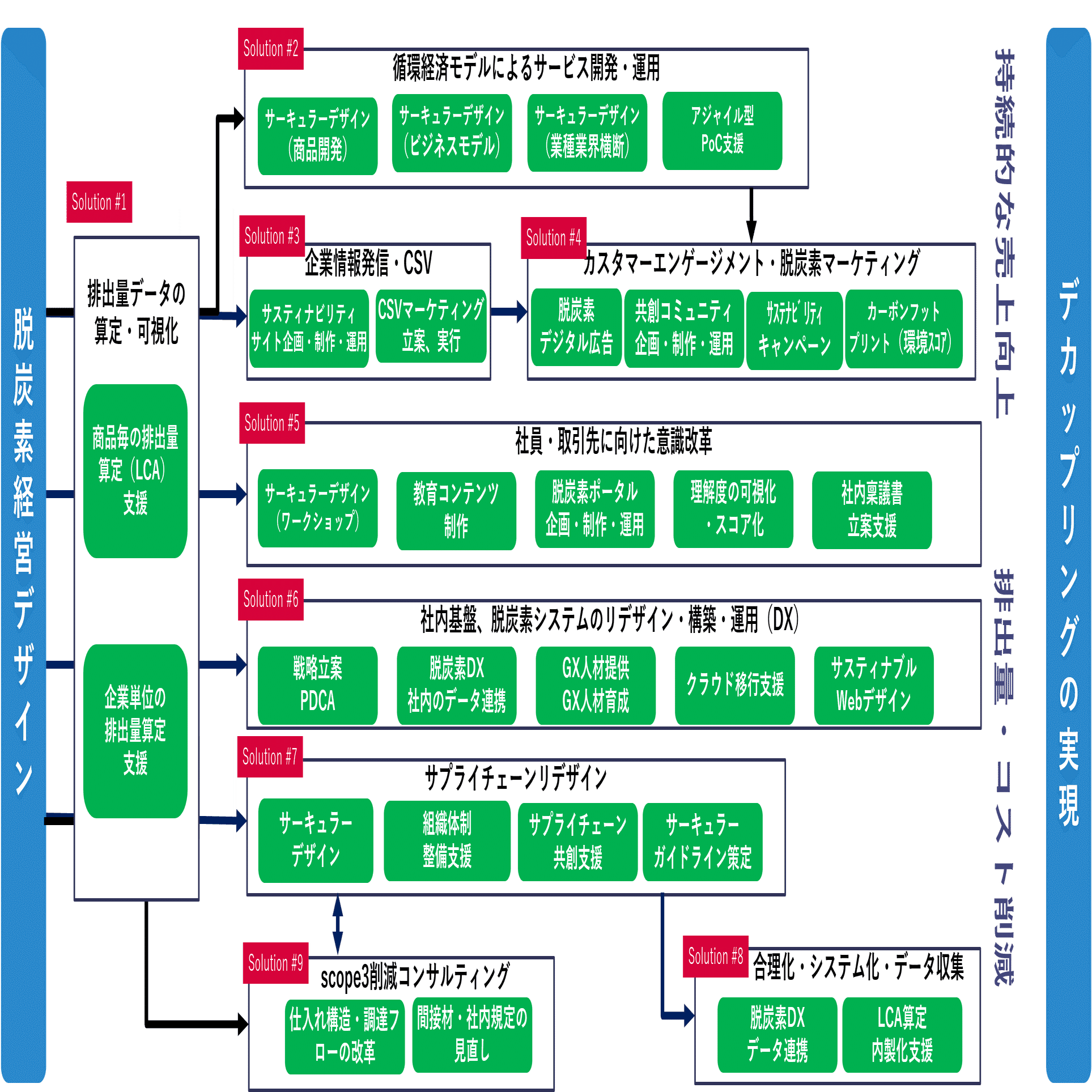 Scope3とLCAの関係性とは？｜脱炭素DX研究所レポート#05｜Members＋ 脱