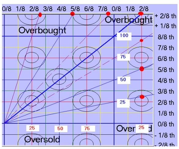Murrey Math Murrey Math Lines|落ち穂