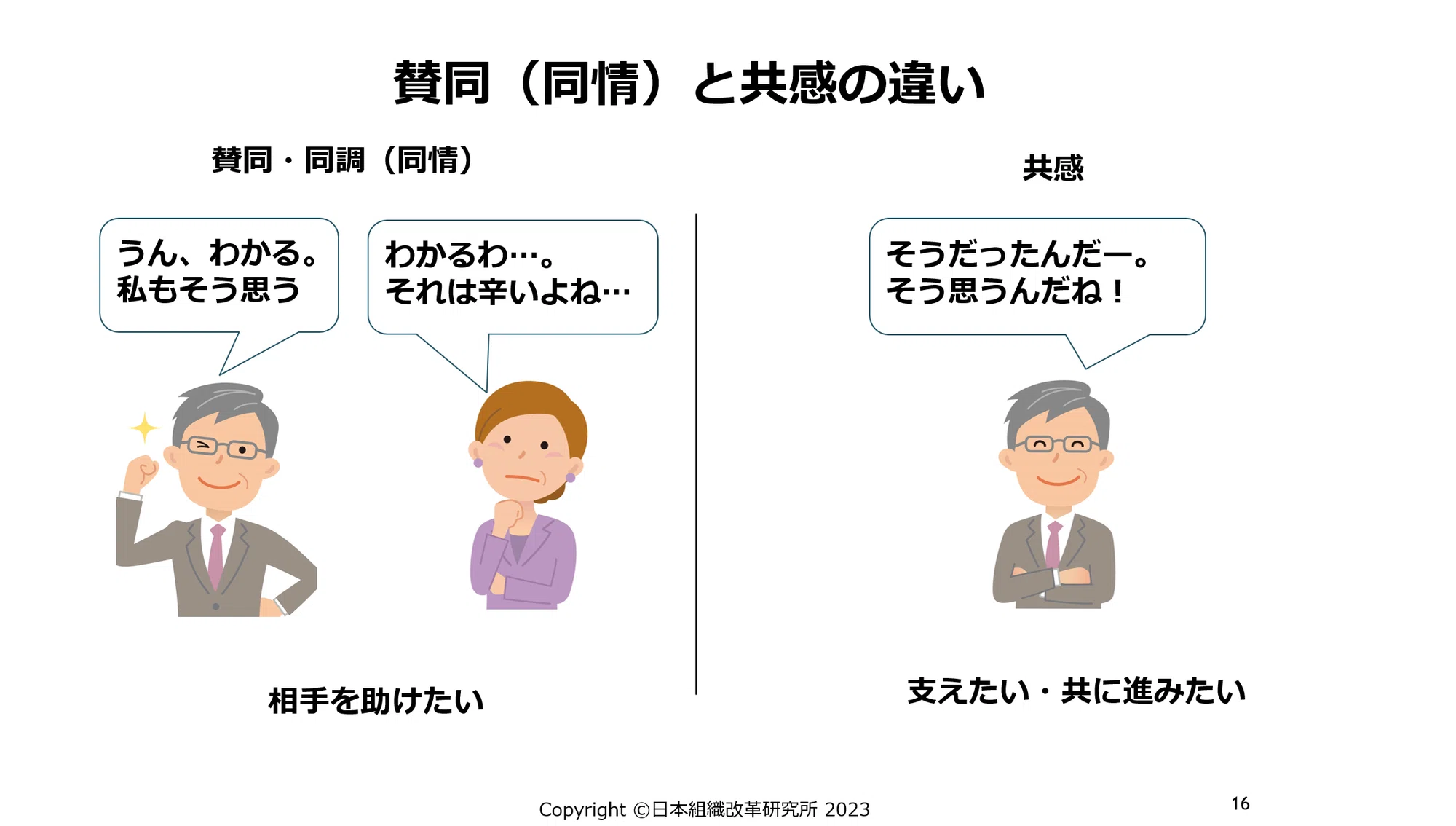同感と共感の違い: 共感と共鳴の違い – HFQDS