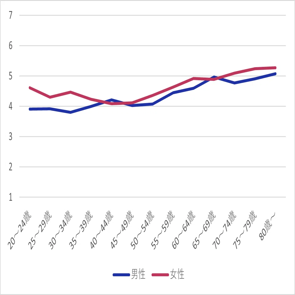 日本人の幸福感の測り方 | 日本版主観的幸福感尺度と協調的幸福感尺度