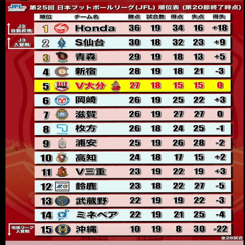 ヴェルスパ大分の現状｜長島滉大