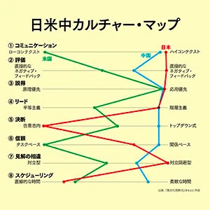 保存版】グローバルビジネスに学ぶ仕事の極意｜うめめ