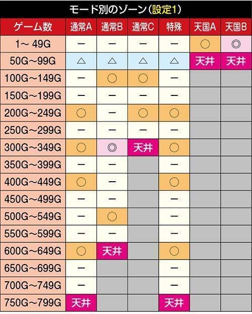 スマスロ乙女 設定判別｜hiro