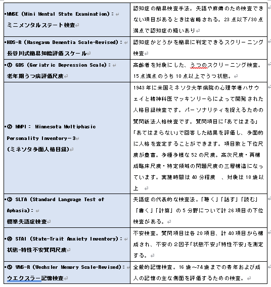 第6回公認心理師試験全問題全解説｜桃と紅茶