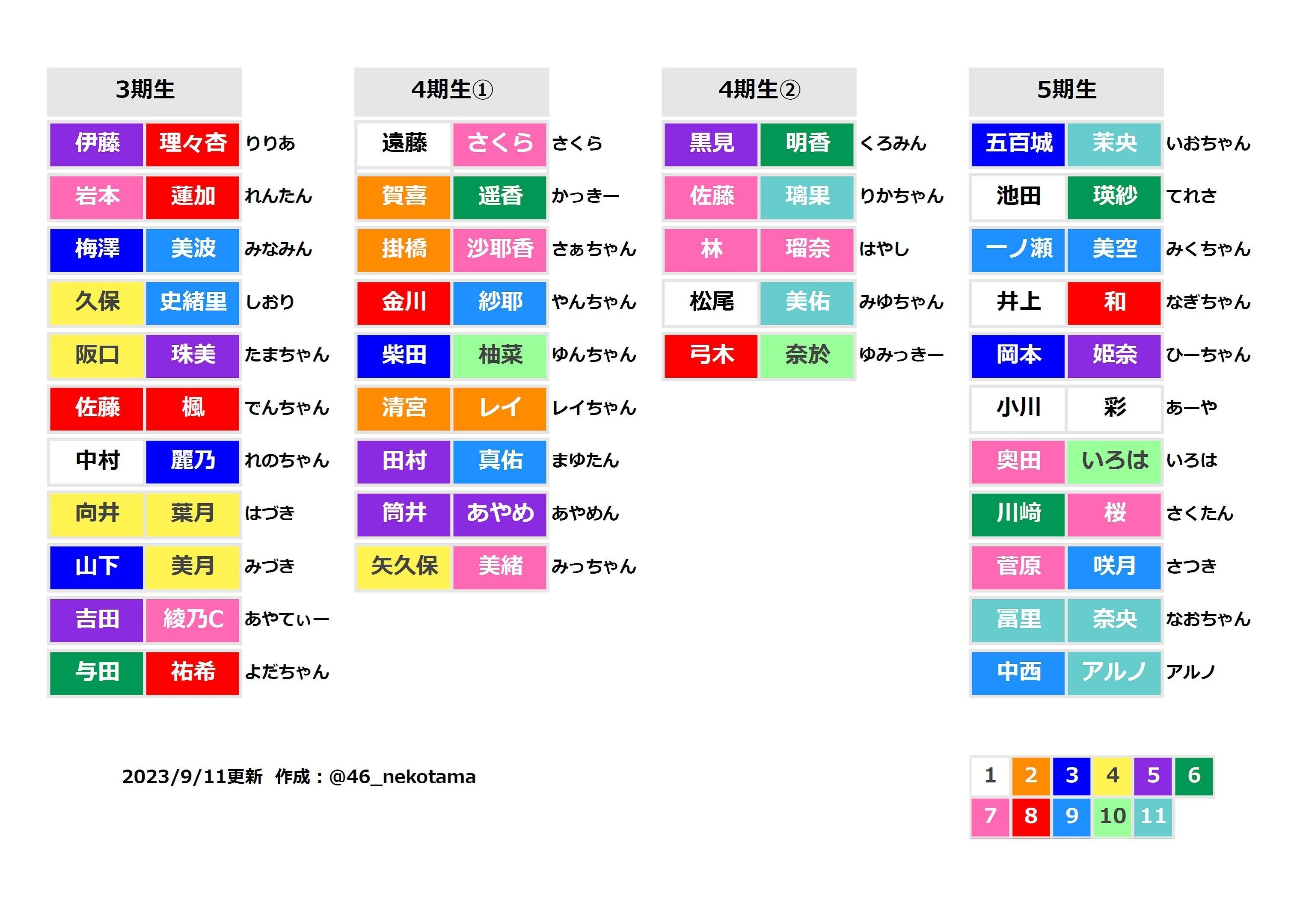 乃木坂46 サイリウムカラー一覧表【2023年9月】｜ネコパンチ
