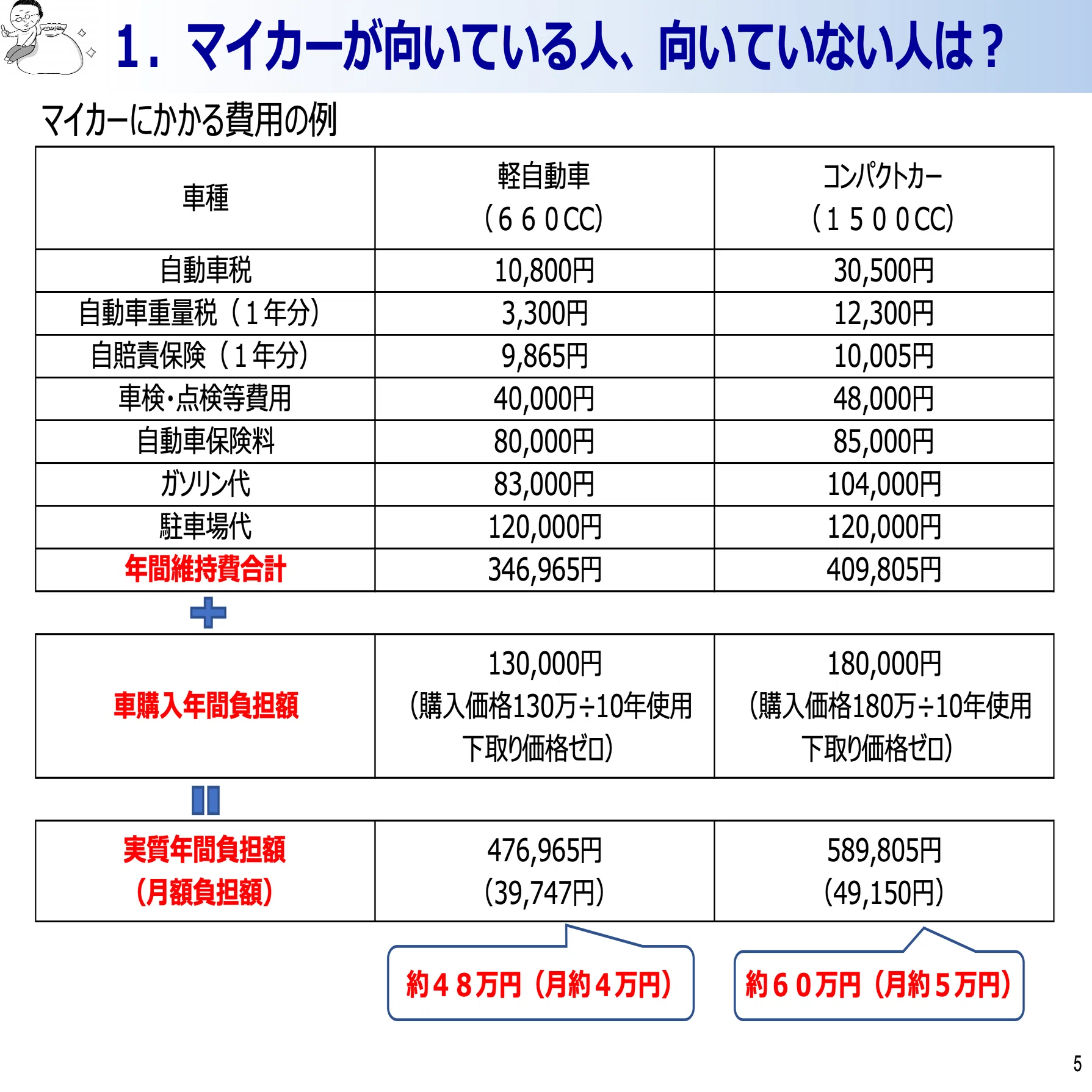 クルマのサブスクに向いている人って？FP水上克朗さんインタビュー
