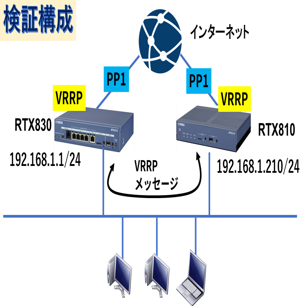 ヤマハルーター冗長化機能VRRP設定手順｜IP実践道場