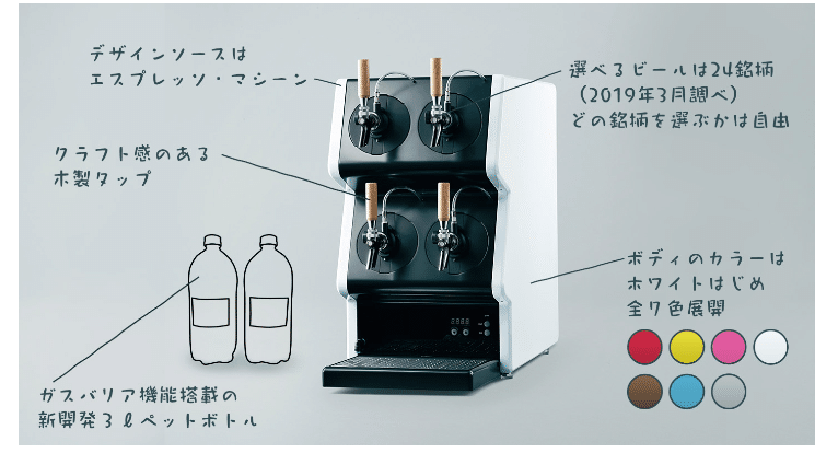 タップマルシェの特徴