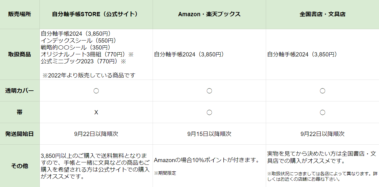 自分軸手帳2024どこで買う？購入場所別の違いとおすすめを紹介｜自分軸