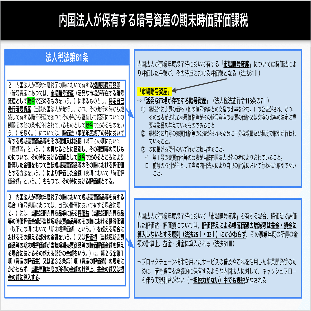 令和6年度税制改正要望④暗号資産の期末時価評価課税の見直し｜弁護士 YS