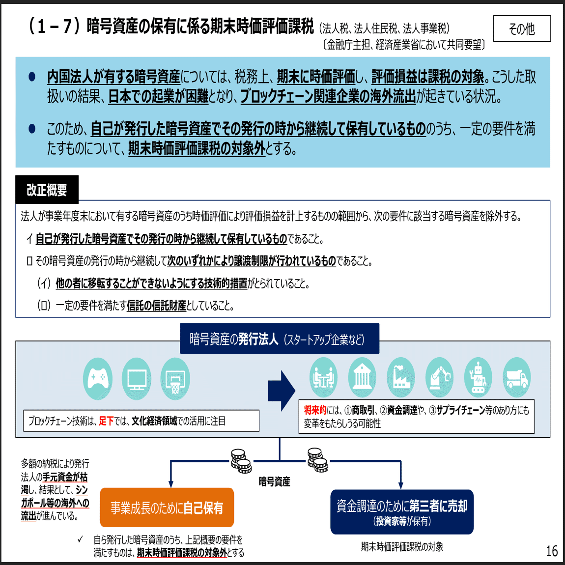 令和6年度税制改正要望④暗号資産の期末時価評価課税の見直し｜弁護士 YS