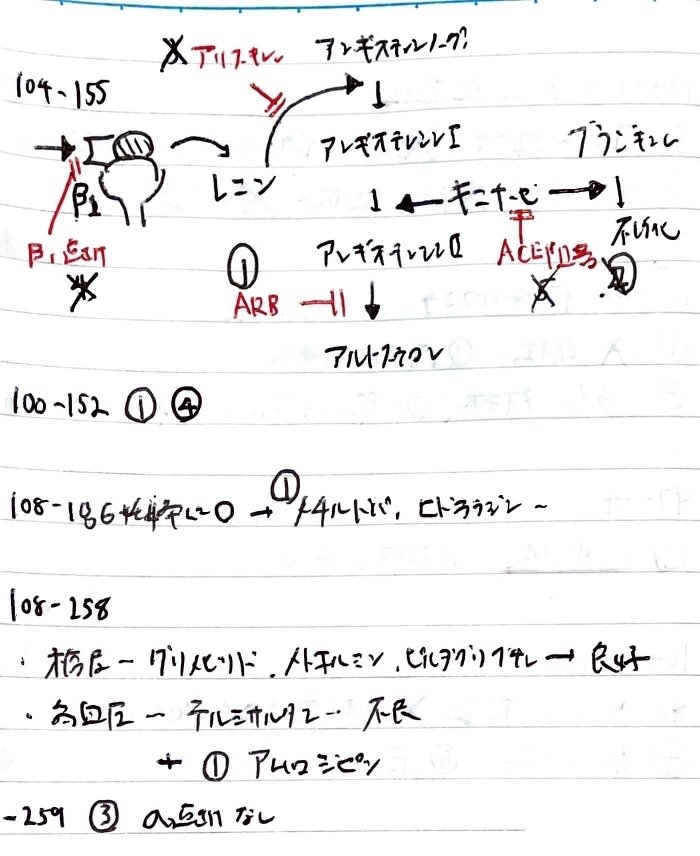 薬剤師国家試験を精読する#109（循環器疾患）｜Writer_Rinka