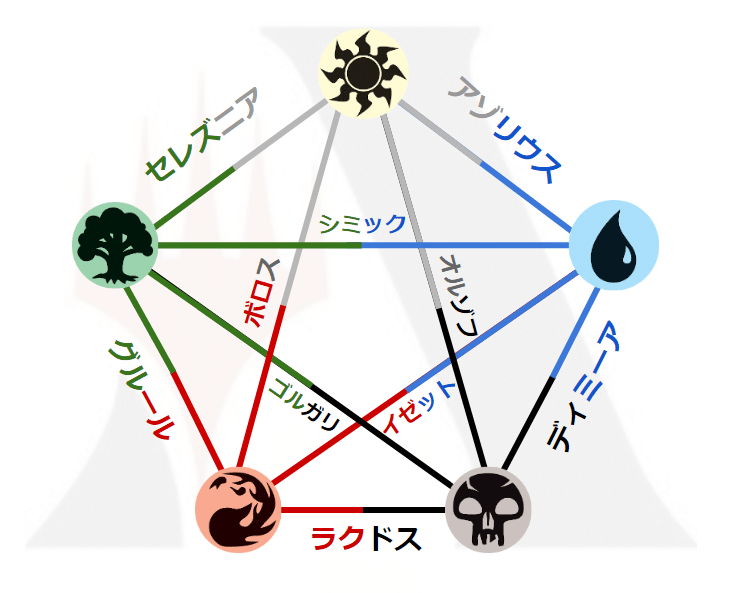 MTGの色の組み合せはなぜ変な名称なのか？｜はじめまどか