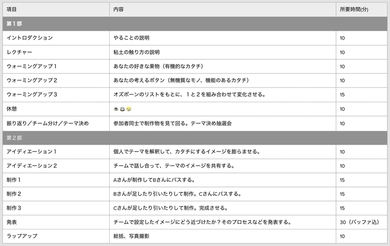 ワークショップのスケジュール