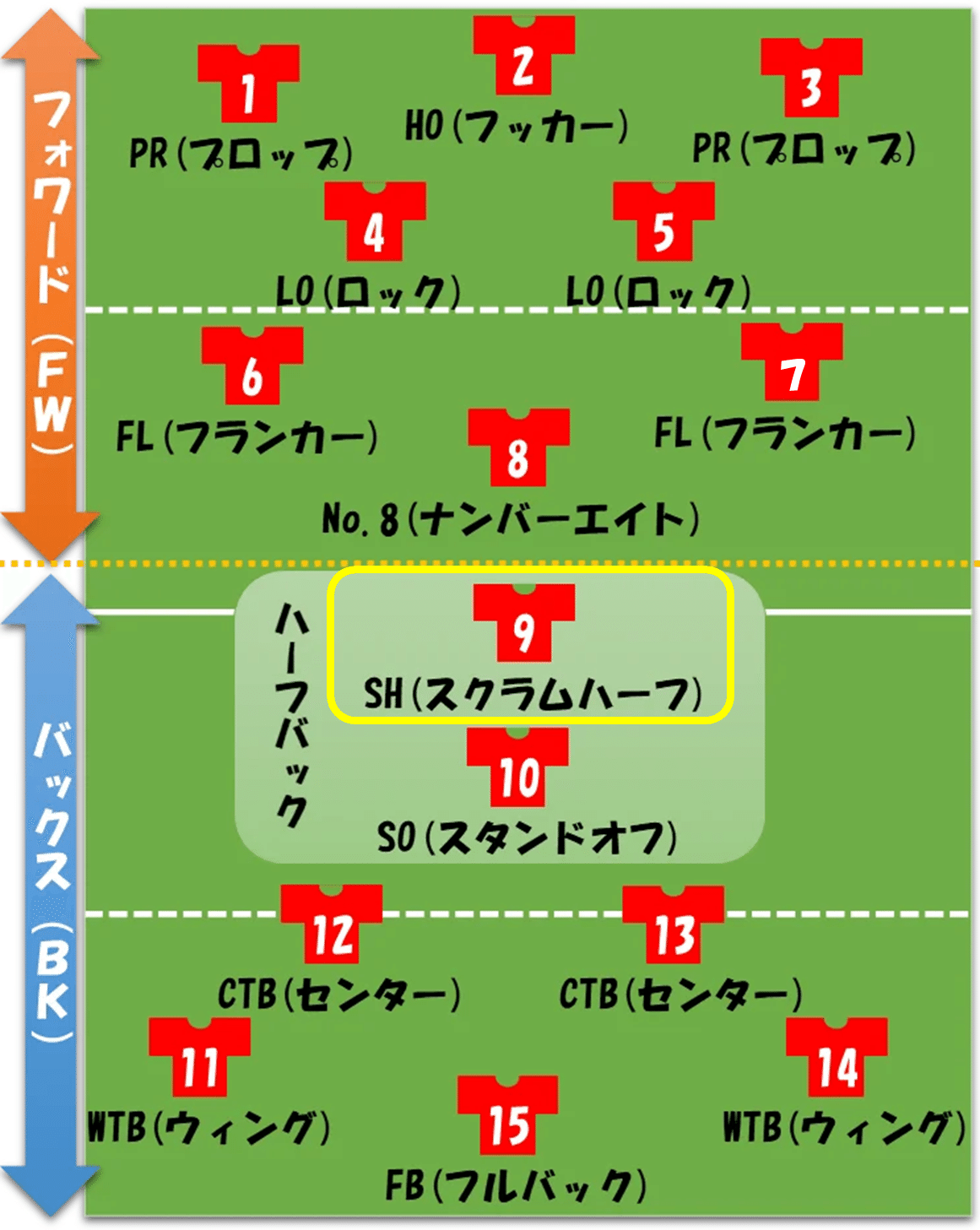 RWC2023】注目選手 スクラムハーフ（SH）編｜みきしの(ShinoMiki)