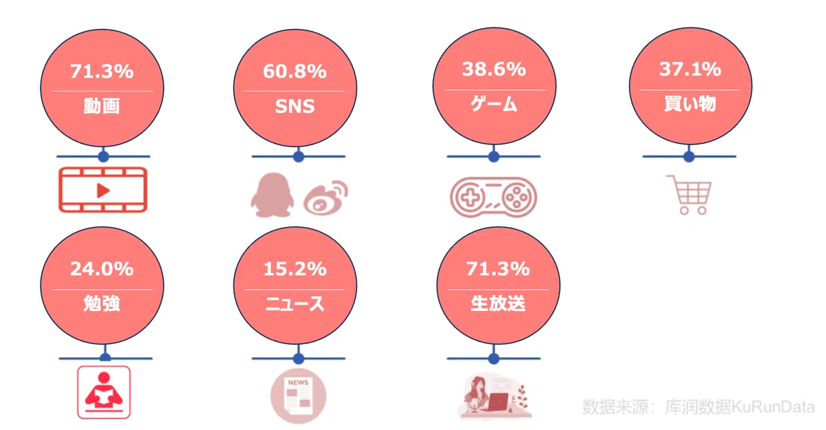 中国のZ世代を徹底解説②|中国Z世代研究所