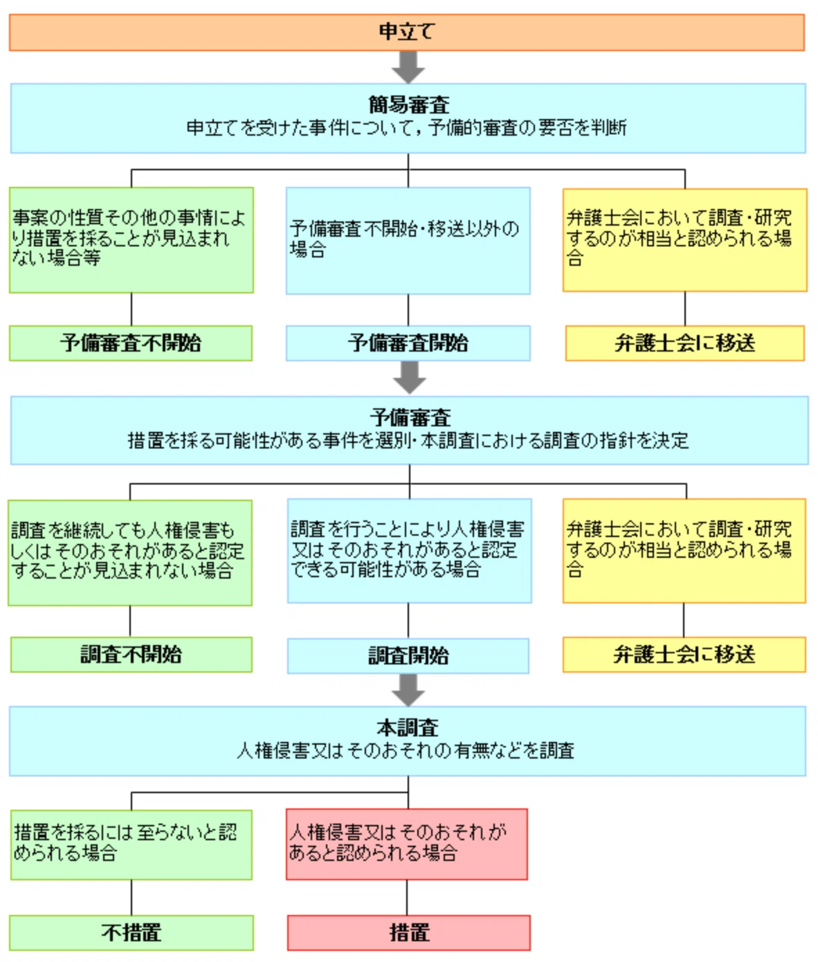 公の場での発言・インタビュー報道記録