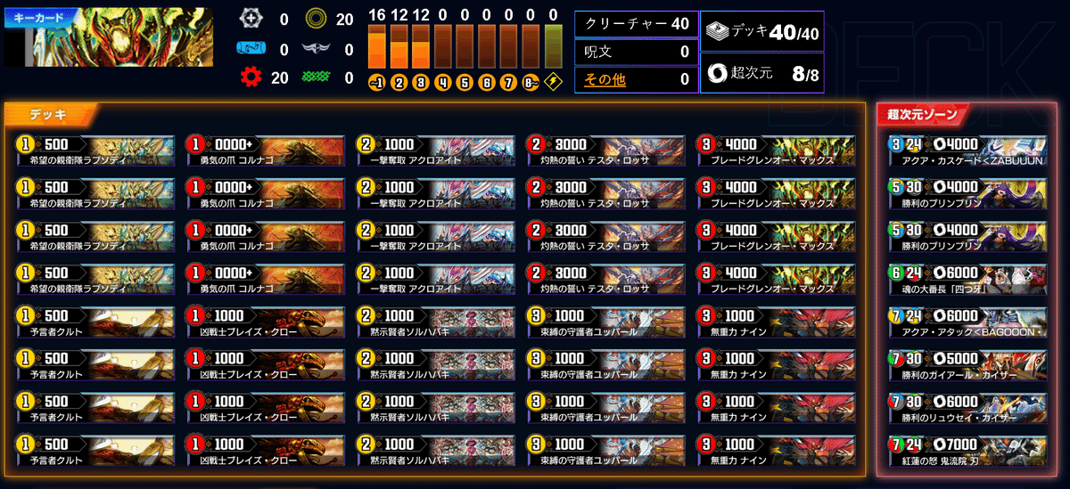 デュエルマスターズ ５色コントロール We evaluated the world's most expensive 5C control. [Duel