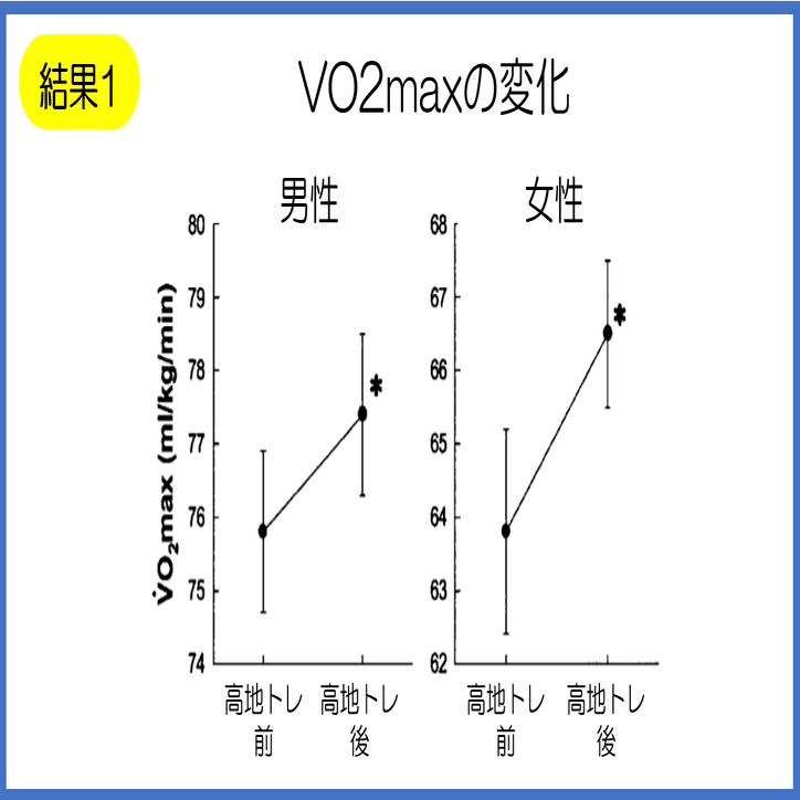 高地トレーニングと競技パフォーマンス ヨドバシ.com - 高地トレーニングと競技パフォーマンス [単行本] 通販