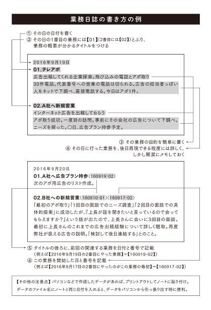 自分の頭で考えて動く部下の育て方 上司1年生の教科書 自分の頭で考えて動く部下の育て方 上司1年生の教科書 | 篠原 信 |本