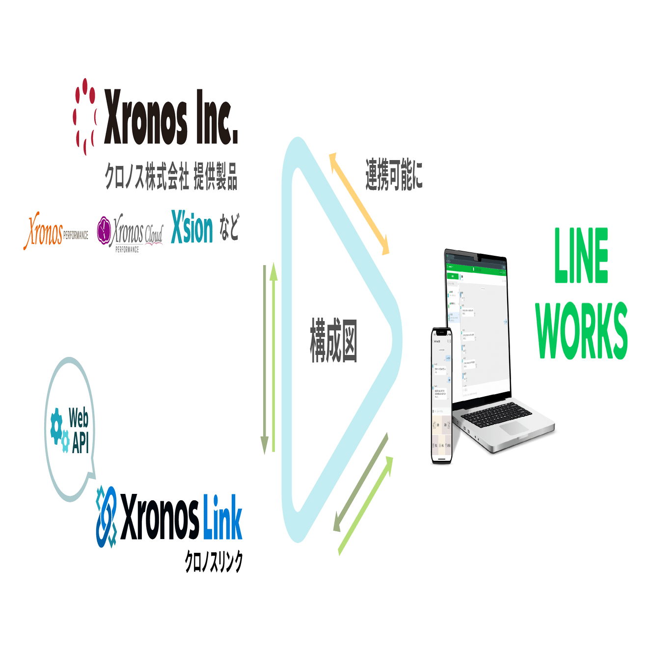 新登場！X'sion「打刻データ連携サービス」のお知らせ｜クロノス株式会社