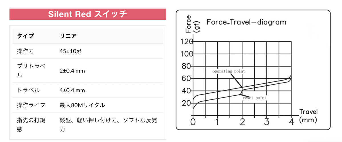 Keychron K8 Pro 静音赤軸 Keychron K8 Pro のキースイッチを静音茶軸に交換してみた