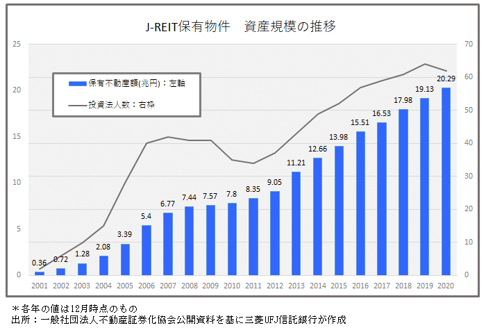 投資・証券化のための不動産の調査・分析・評価の実務 不動産証券化の『ファイナンス実務入門』の新刊が発売されました