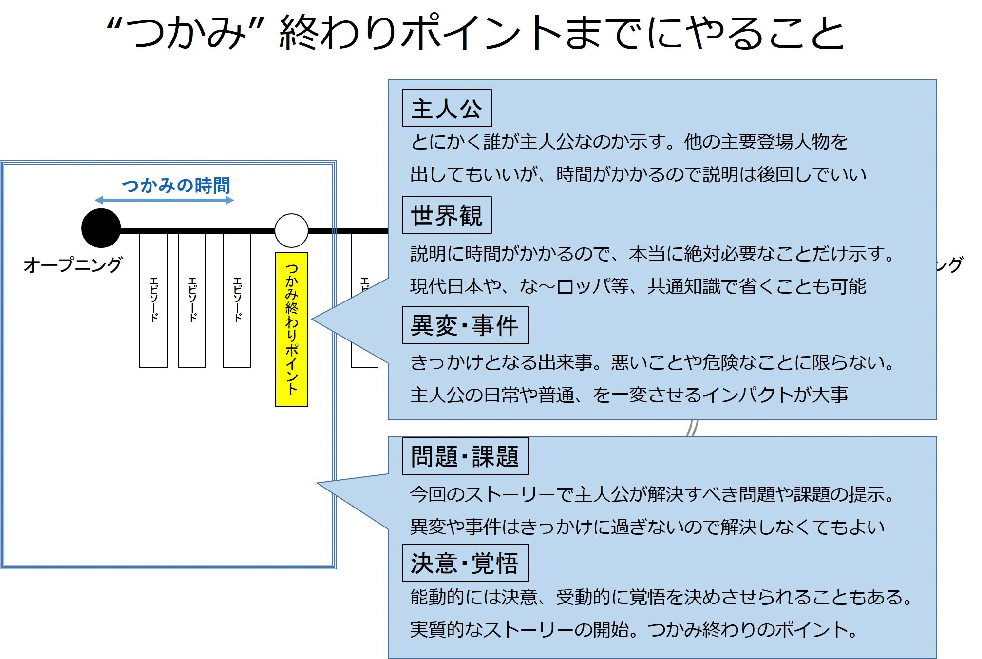 第19回書き出し祭り：本文感想｜智子