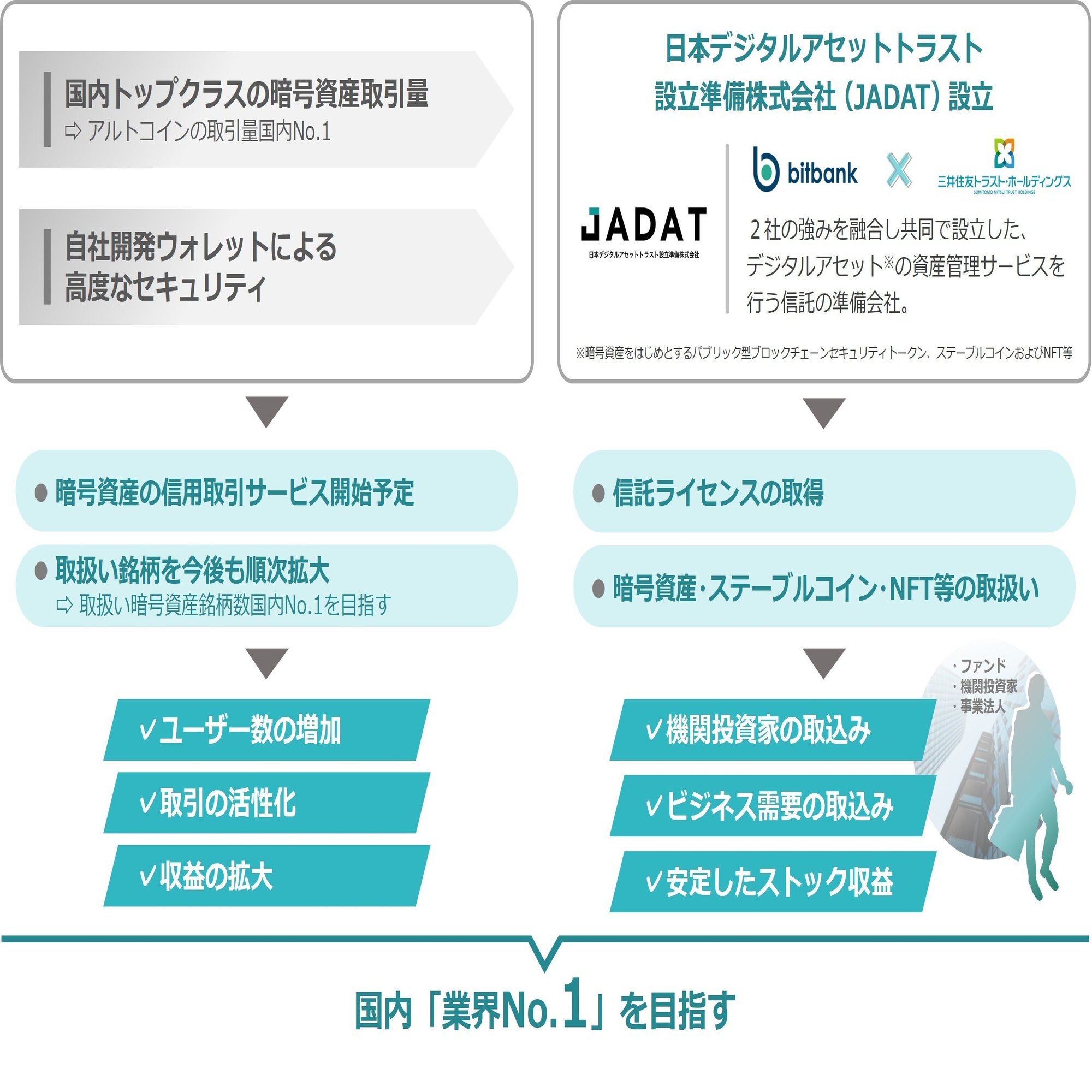 事業説明➁：ビットバンク｜株式会社セレス IR