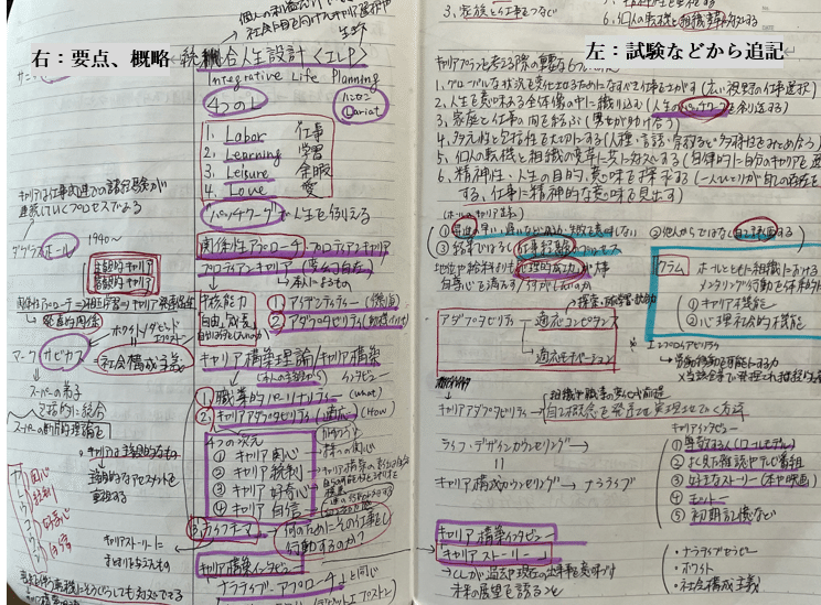 国家資格 キャリアコンサルタント試験体験＆試験対策（JCDA 第23