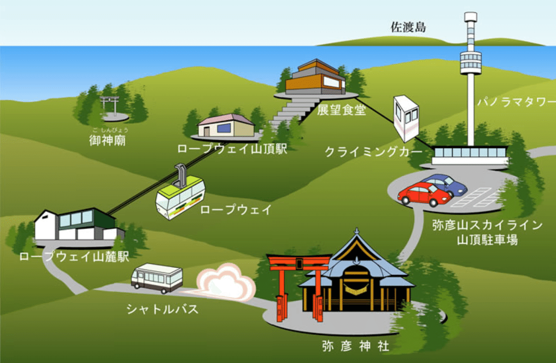 越後国弥彦より江戸道中附□□□」／道中記 旅行記 古文書