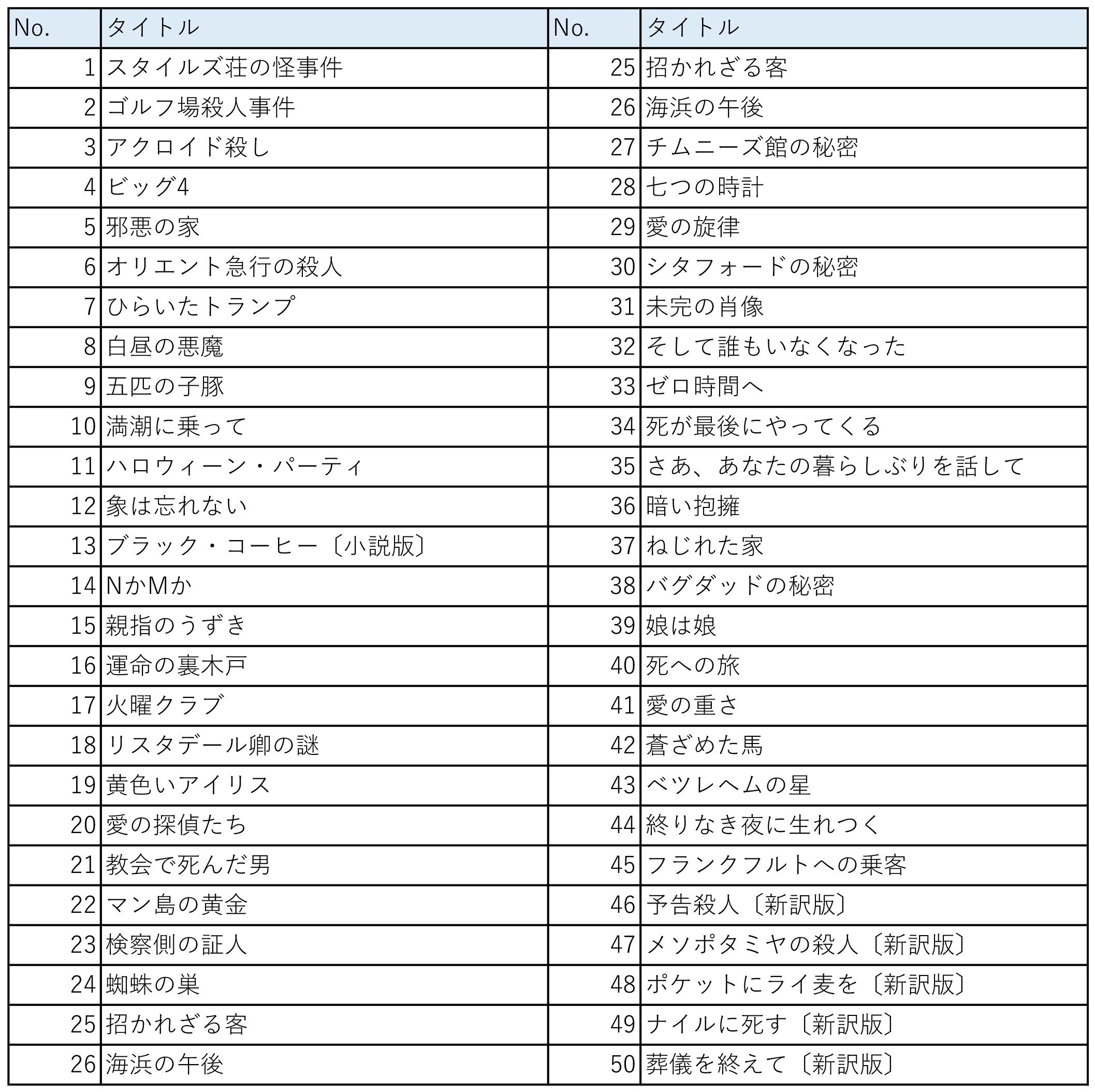 アガサ・クリスティの原書56冊（長編、短編集）まとめて