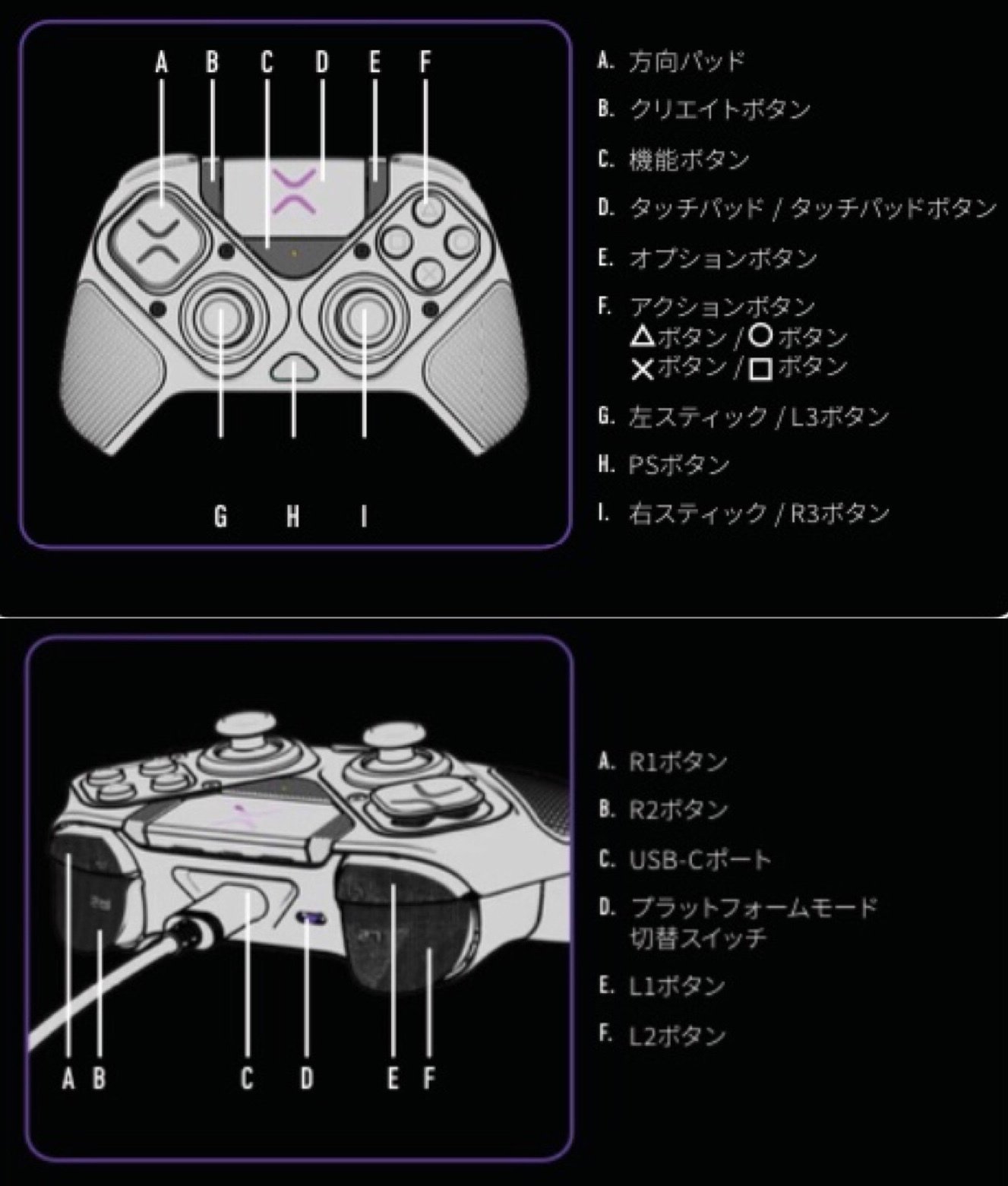 Victrix Pro BFGが PSに繋がらず交換してもらった話|山の羊 Victrix Pro BFGが PSに繋がらず交換してもらった話|山の羊
