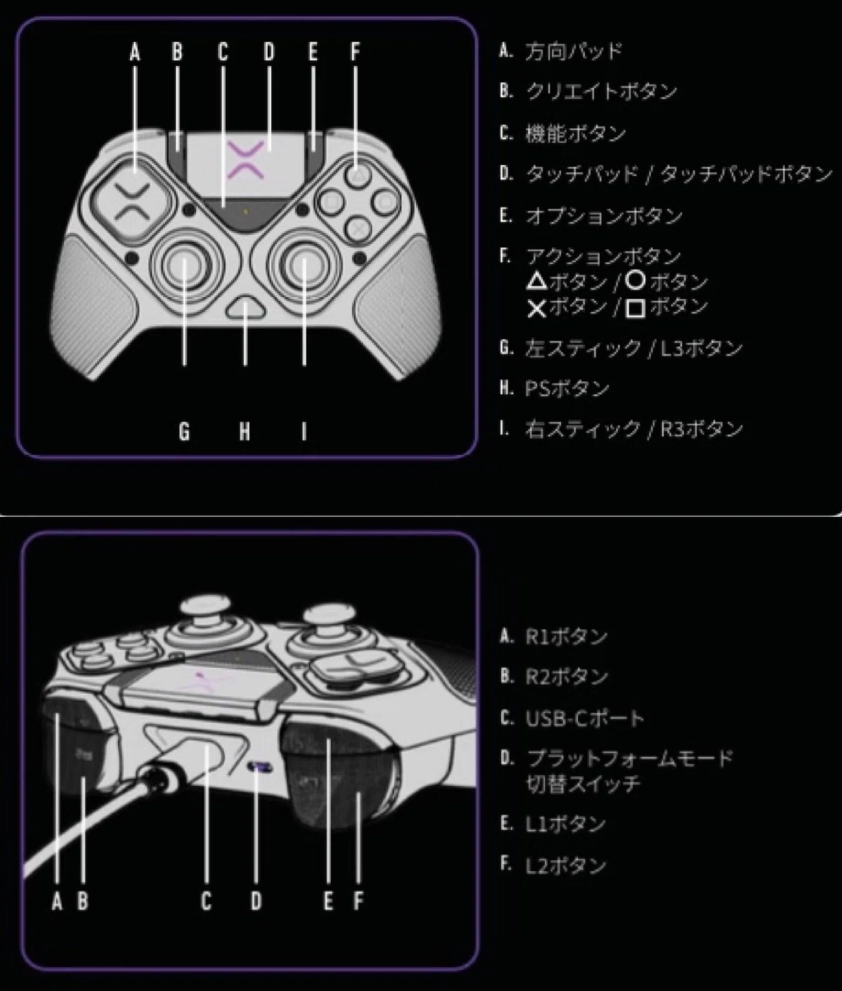 Victrix Pro BFG(1回だけ使用) （Victrix Pro BFGが PSに繋がらず交換 
