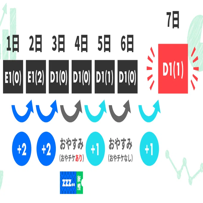 第9回アシスタント力検定2級 回答・解説｜Pococha(ポコチャ)公式