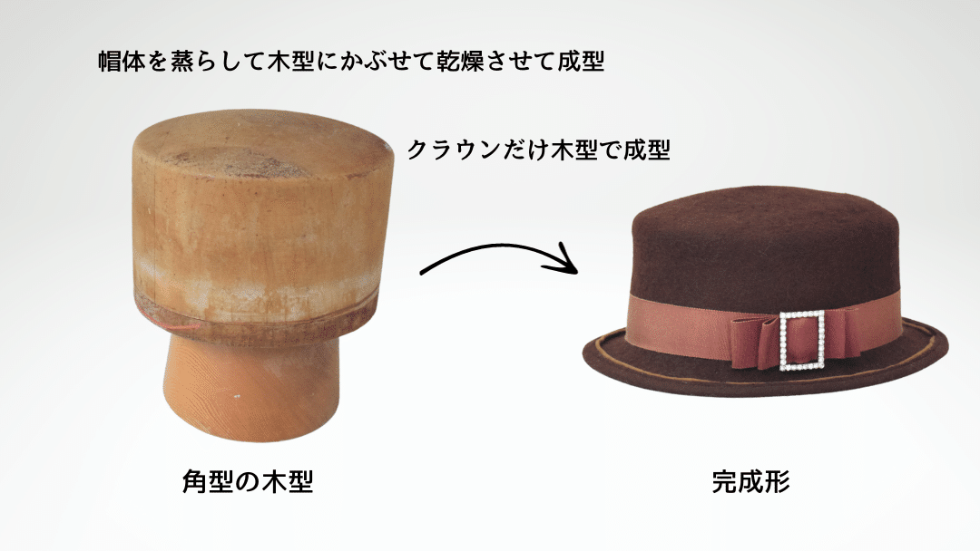 帽子木型】58cmクラウン&ブリムセット