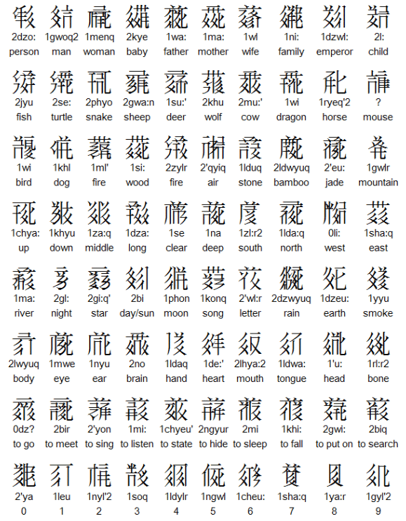 読書: #4b 英文詳説世界史 (WORLD HISTORY for High School